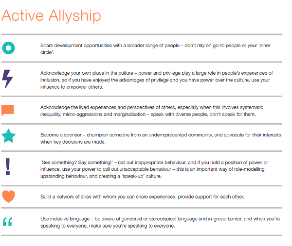 Active Allyship and Empowerment checklist infographic